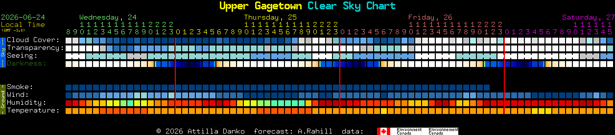 Current forecast for Upper Gagetown Clear Sky Chart