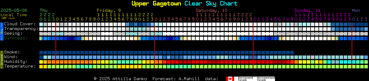 Current forecast for Upper Gagetown Clear Sky Chart