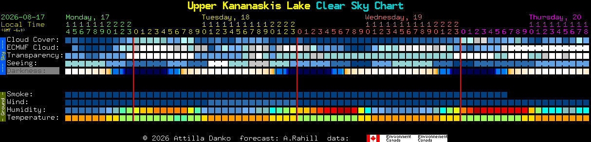 Current forecast for Upper Kananaskis Lake Clear Sky Chart