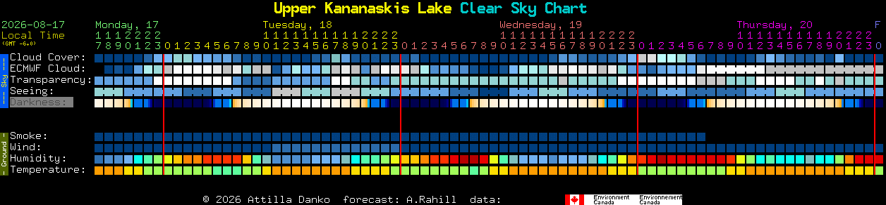 Current forecast for Upper Kananaskis Lake Clear Sky Chart