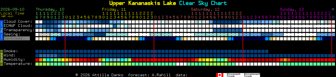 Current forecast for Upper Kananaskis Lake Clear Sky Chart