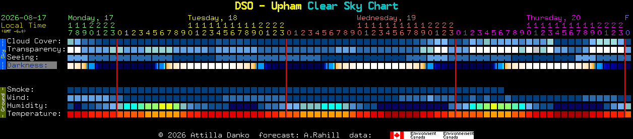 Current forecast for DSO - Upham Clear Sky Chart