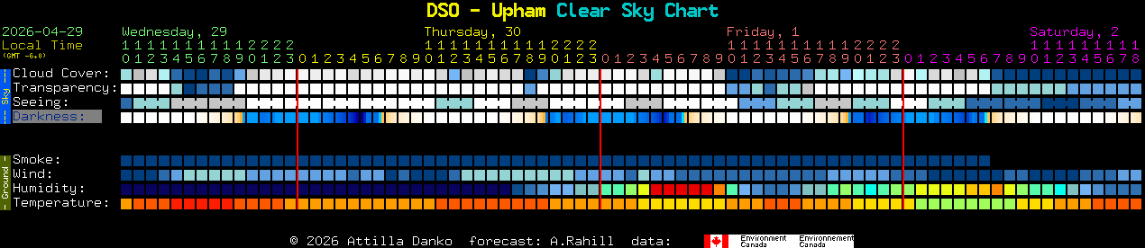 Current forecast for DSO - Upham Clear Sky Chart