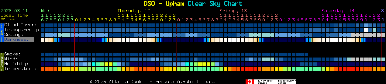 Current forecast for DSO - Upham Clear Sky Chart