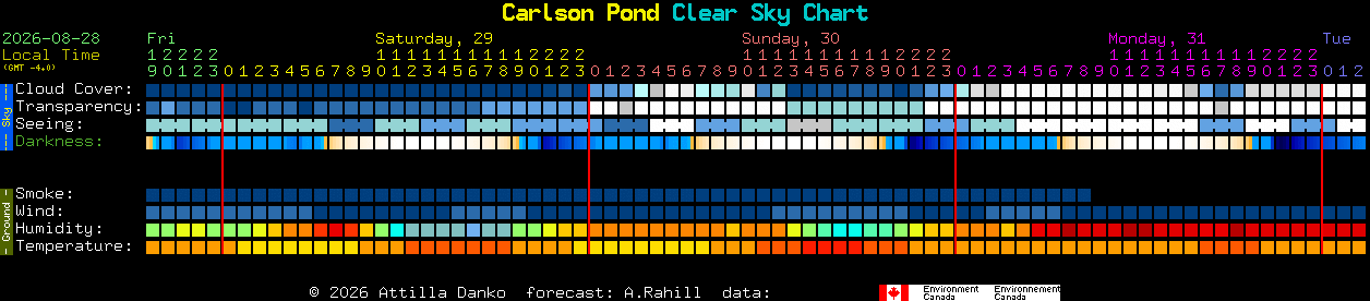 Current forecast for Carlson Pond Clear Sky Chart