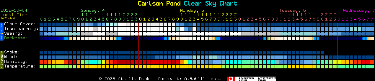 Current forecast for Carlson Pond Clear Sky Chart
