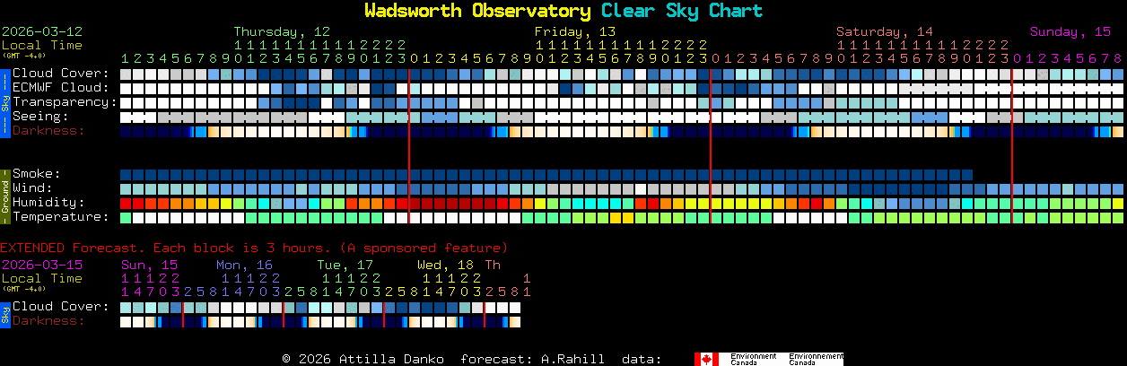 Current forecast for Wadsworth Observatory Clear Sky Chart