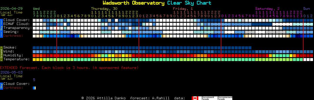 Current forecast for Wadsworth Observatory Clear Sky Chart