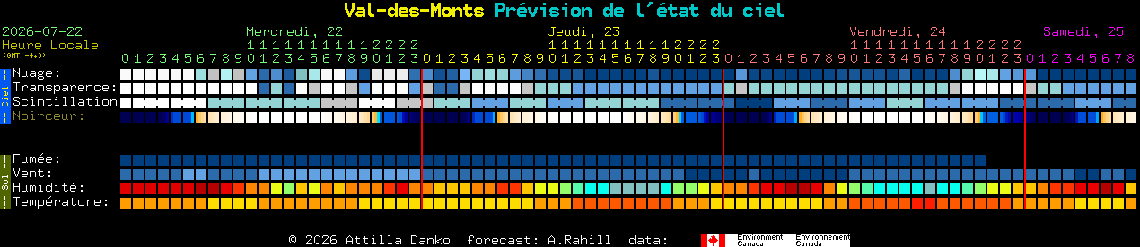 Current forecast for Val-des-Monts Clear Sky Chart
