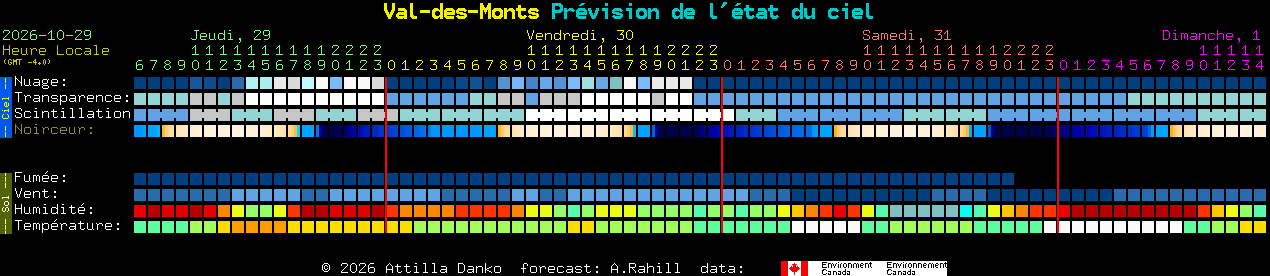 Current forecast for Val-des-Monts Clear Sky Chart