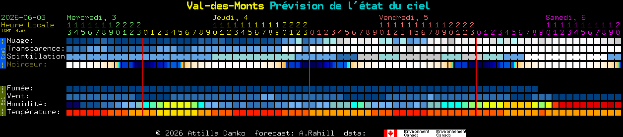 Current forecast for Val-des-Monts Clear Sky Chart