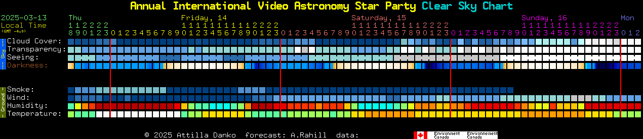 Current forecast for Annual International Video Astronomy Star Party Clear Sky Chart