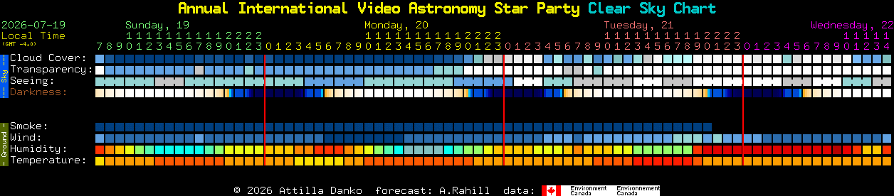Current forecast for Annual International Video Astronomy Star Party Clear Sky Chart