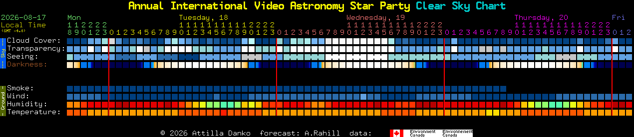 Current forecast for Annual International Video Astronomy Star Party Clear Sky Chart