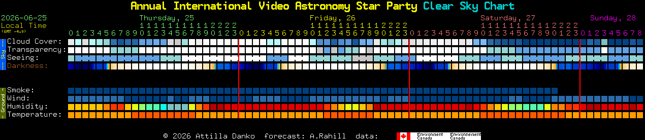 Current forecast for Annual International Video Astronomy Star Party Clear Sky Chart