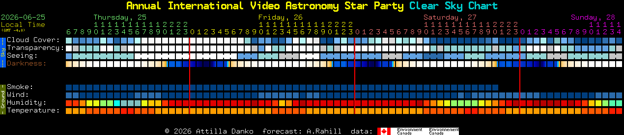 Current forecast for Annual International Video Astronomy Star Party Clear Sky Chart