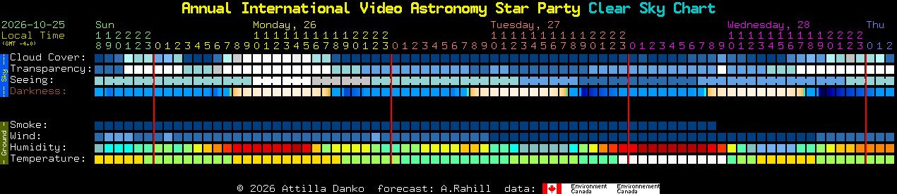 Current forecast for Annual International Video Astronomy Star Party Clear Sky Chart