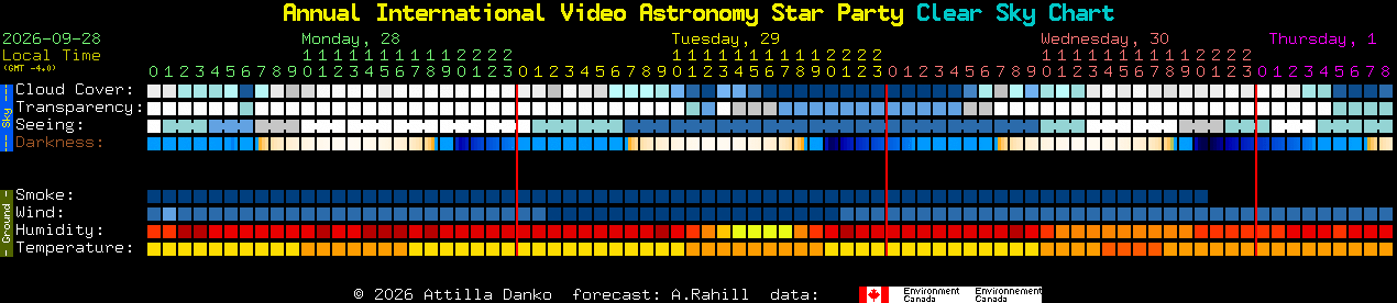 Current forecast for Annual International Video Astronomy Star Party Clear Sky Chart