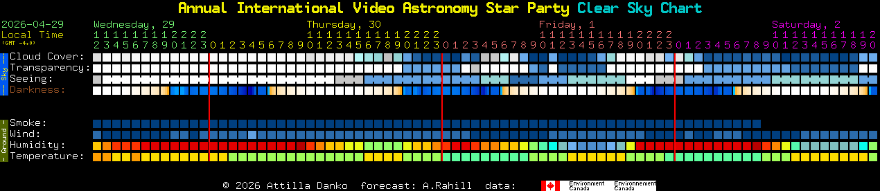 Current forecast for Annual International Video Astronomy Star Party Clear Sky Chart