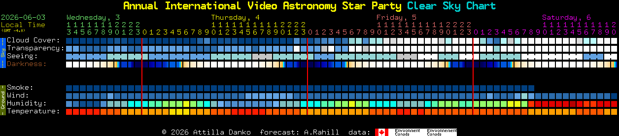 Current forecast for Annual International Video Astronomy Star Party Clear Sky Chart