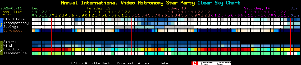 Current forecast for Annual International Video Astronomy Star Party Clear Sky Chart