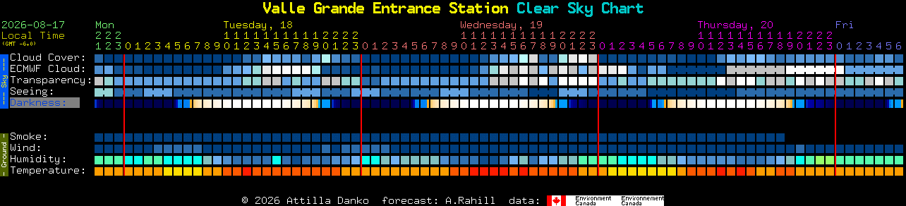 Current forecast for Valle Grande Entrance Station Clear Sky Chart