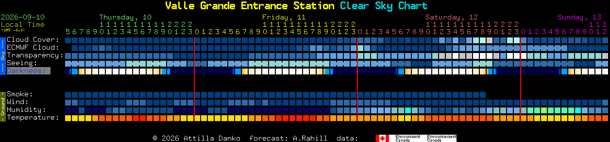 Current forecast for Valle Grande Entrance Station Clear Sky Chart