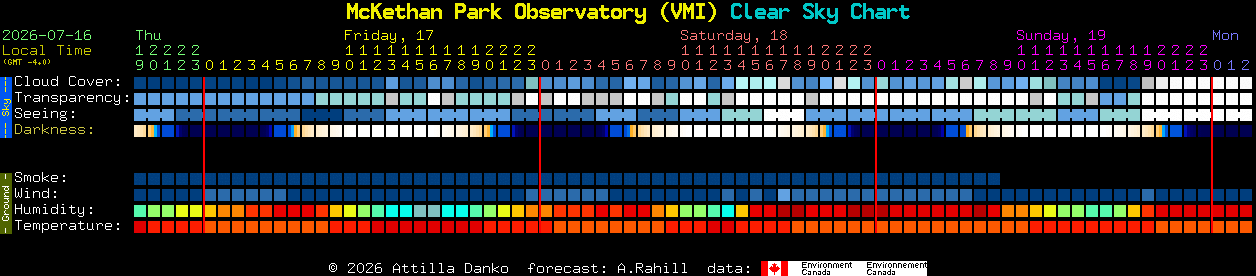 Current forecast for McKethan Park Observatory (VMI) Clear Sky Chart