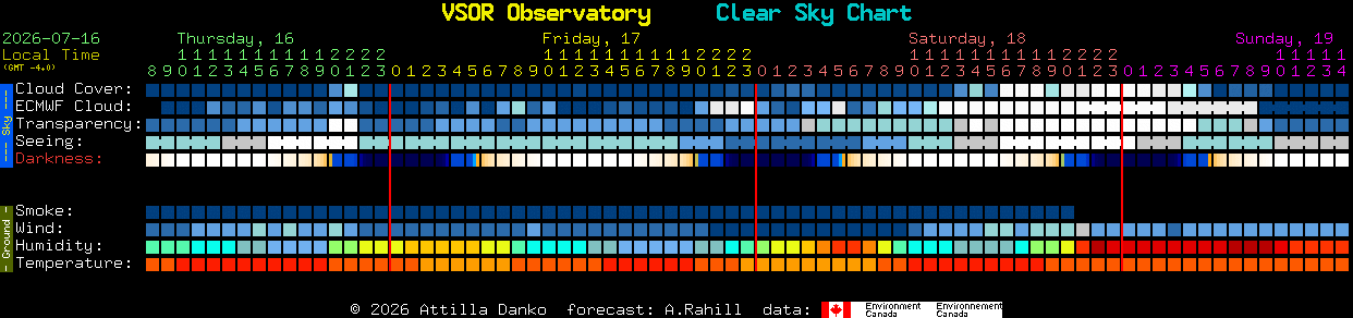 Current forecast for VSOR Observatory Clear Sky Chart