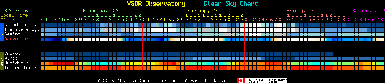 Current forecast for VSOR Observatory Clear Sky Chart