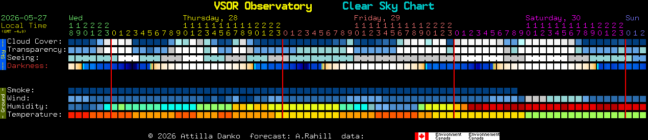 Current forecast for VSOR Observatory Clear Sky Chart