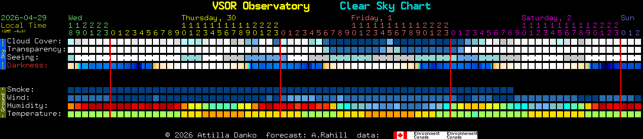 Current forecast for VSOR Observatory Clear Sky Chart