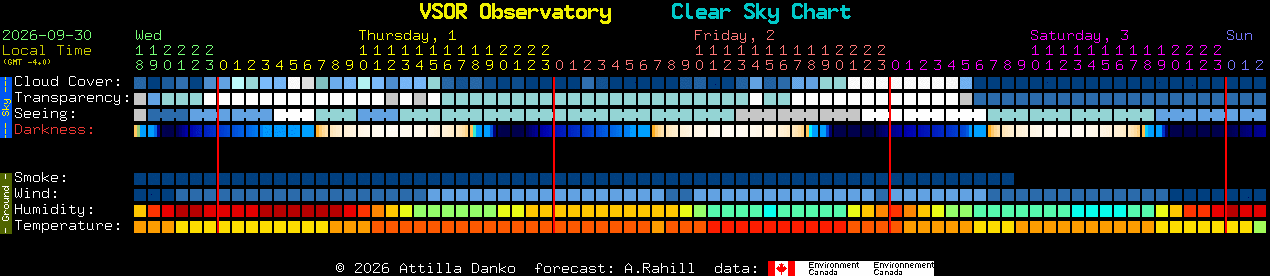 Current forecast for VSOR Observatory Clear Sky Chart