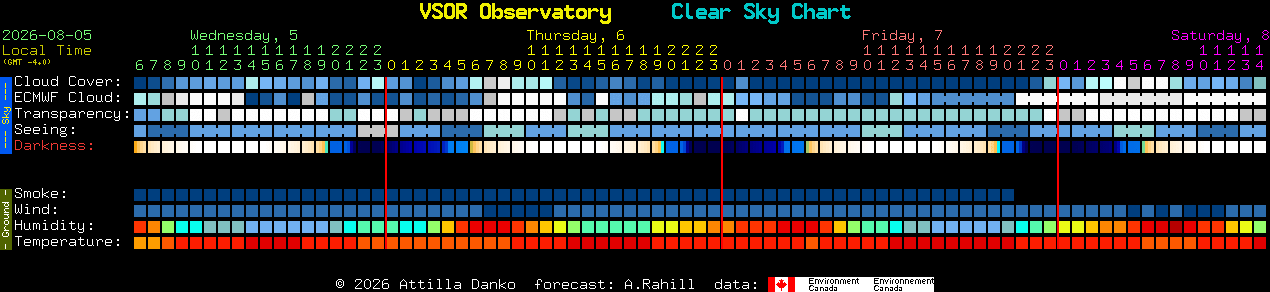 Current forecast for VSOR Observatory Clear Sky Chart