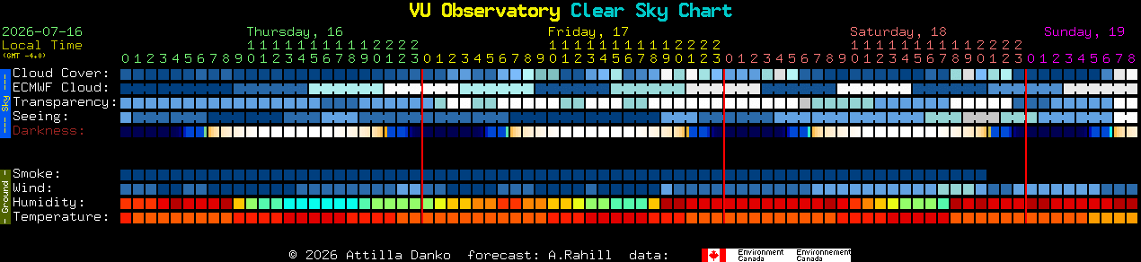 Current forecast for VU Observatory Clear Sky Chart