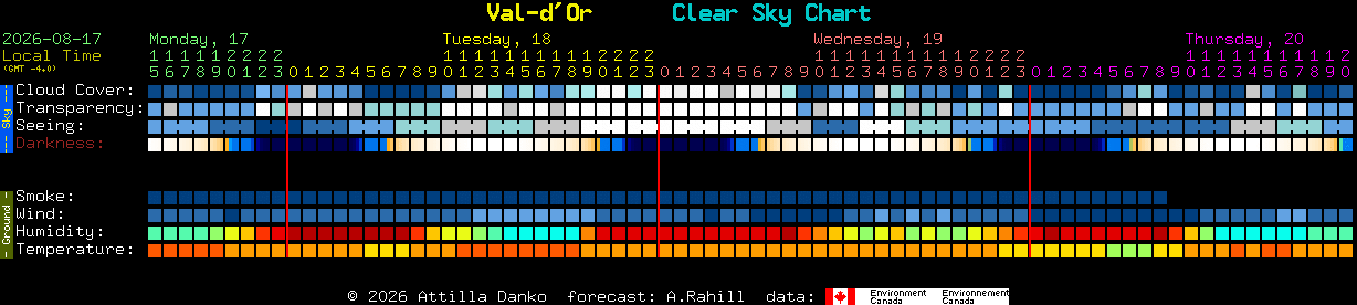 Current forecast for Val-d'Or Clear Sky Chart