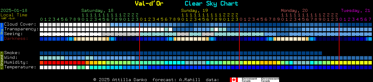 Current forecast for Val-d'Or Clear Sky Chart