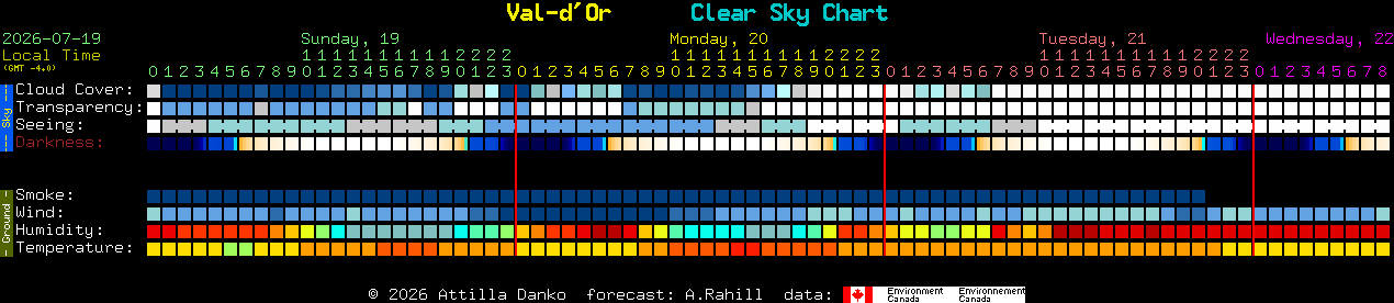 Current forecast for Val-d'Or Clear Sky Chart