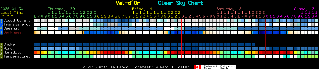 Current forecast for Val-d'Or Clear Sky Chart