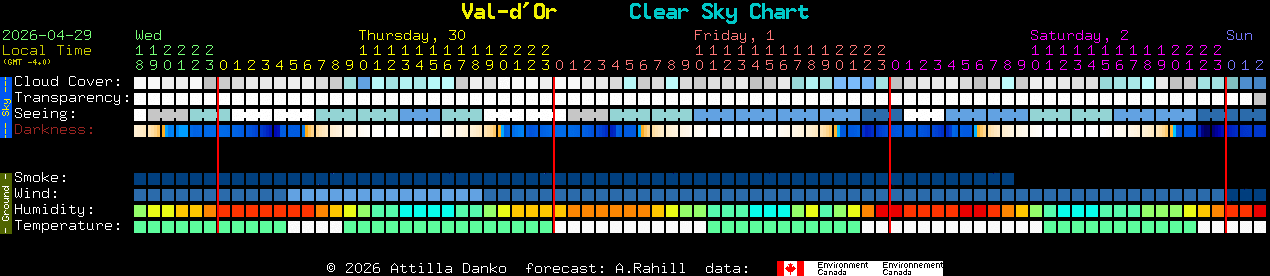 Current forecast for Val-d'Or Clear Sky Chart