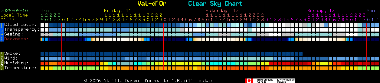Current forecast for Val-d'Or Clear Sky Chart