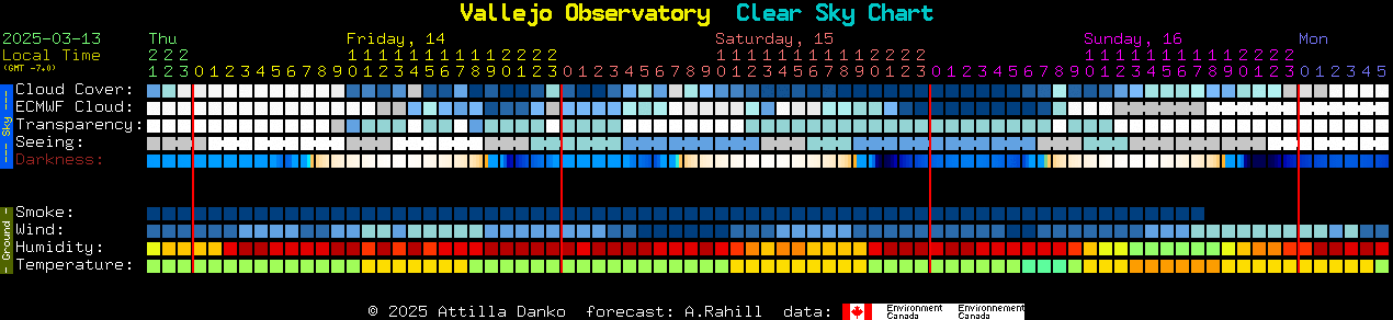 Current forecast for Vallejo Observatory Clear Sky Chart