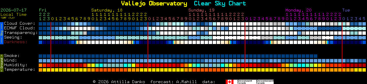 Current forecast for Vallejo Observatory Clear Sky Chart