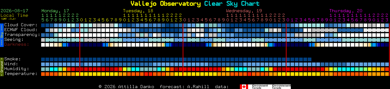Current forecast for Vallejo Observatory Clear Sky Chart