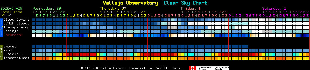 Current forecast for Vallejo Observatory Clear Sky Chart