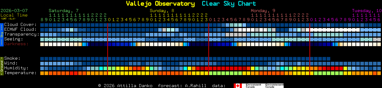 Current forecast for Vallejo Observatory Clear Sky Chart