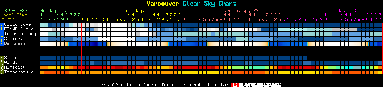 Current forecast for Vancouver Clear Sky Chart