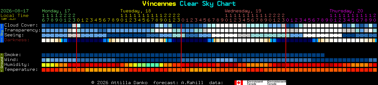 Current forecast for Vincennes Clear Sky Chart