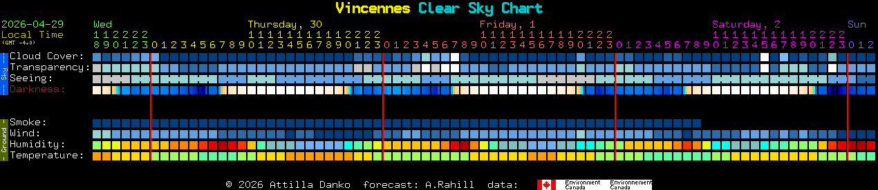 Current forecast for Vincennes Clear Sky Chart