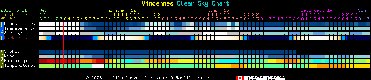 Current forecast for Vincennes Clear Sky Chart